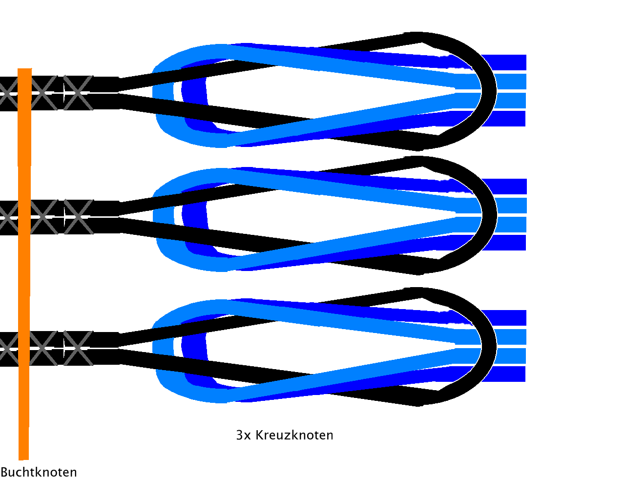 Kreuzknoten für die 3 Waageebenen