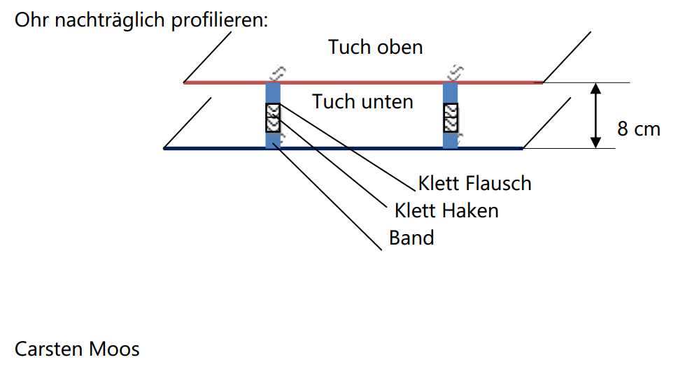 Enges Profilieren, Prototyp